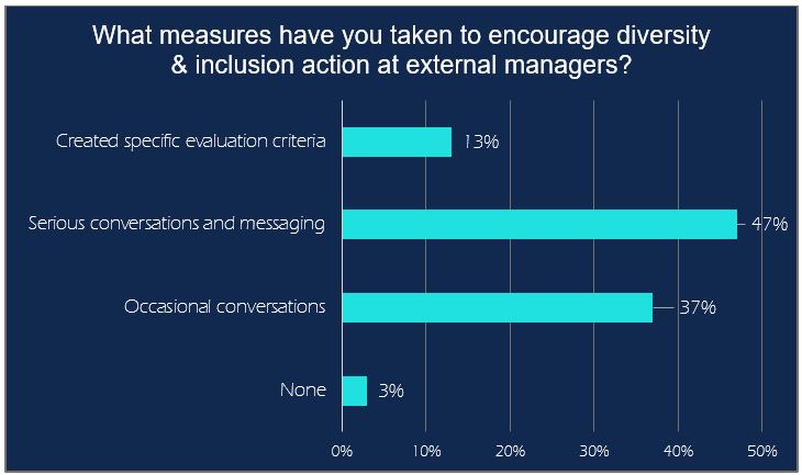 Measures