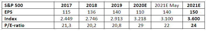 s&p