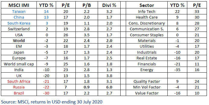 MSCI